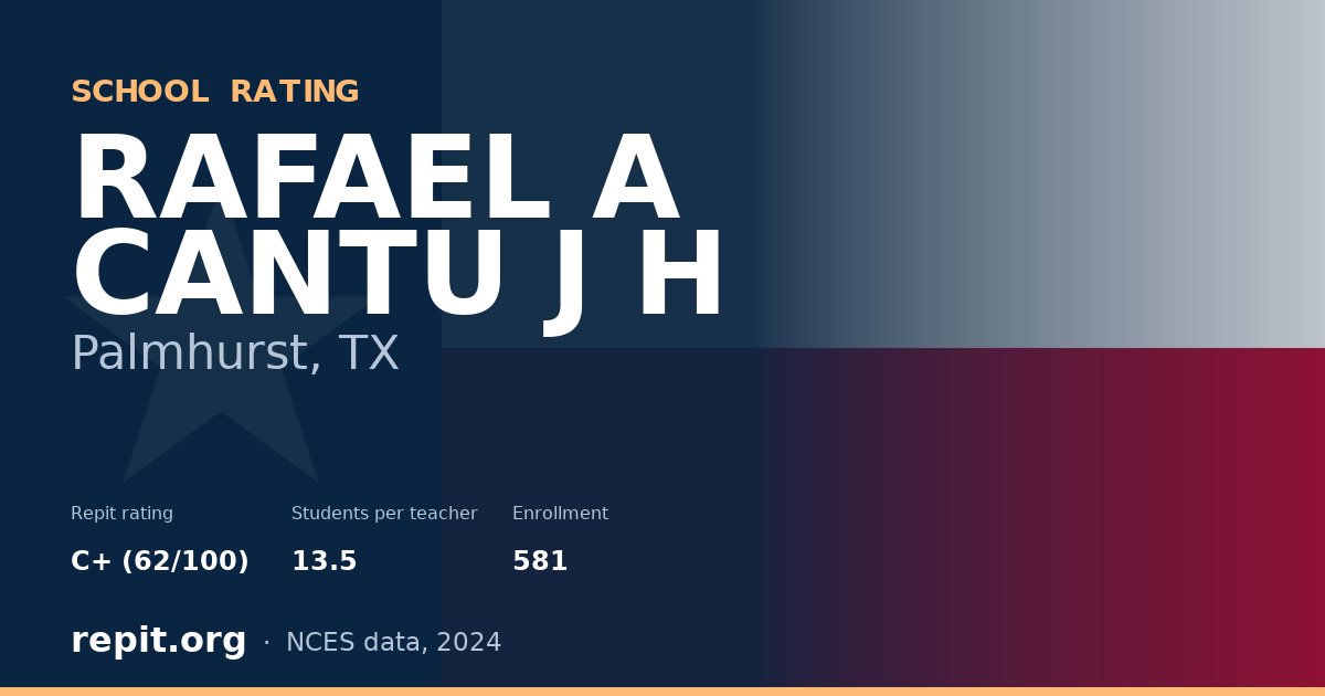 RAFAEL A CANTU J H, Palmhurst, TX — Repit school rating C+ (62/100)