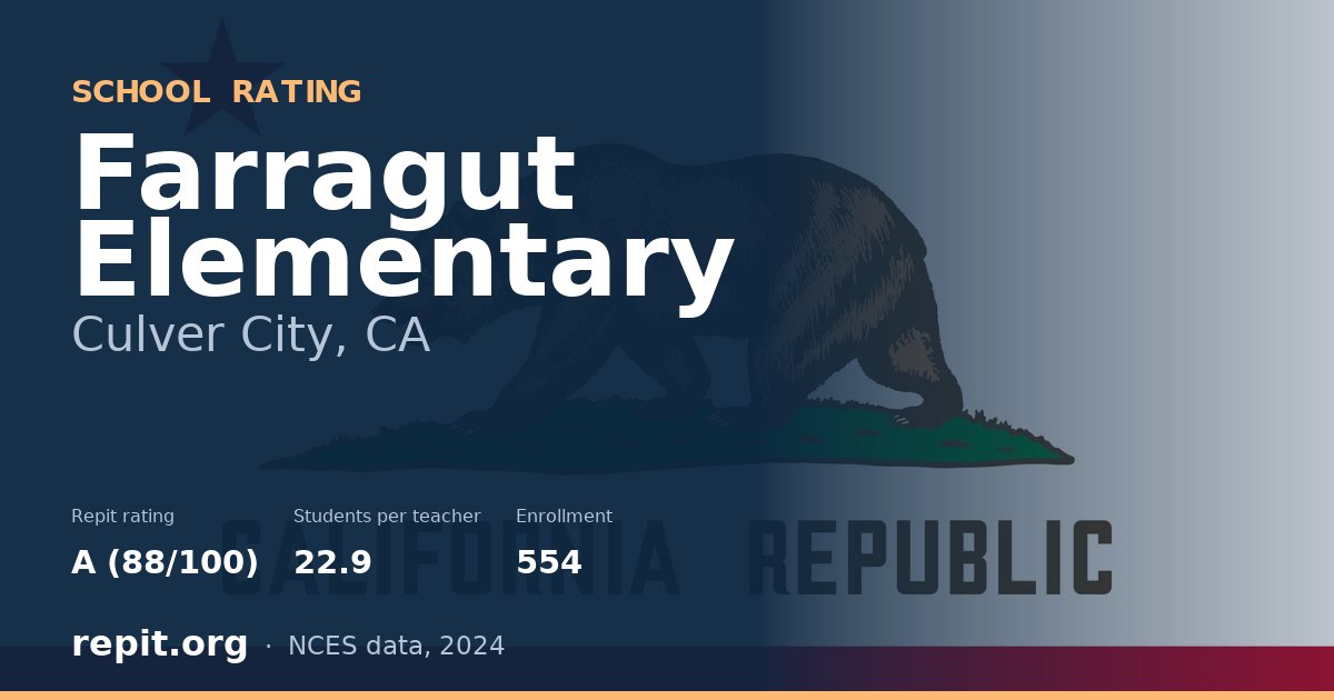 Farragut Elementary, Culver City, CA — Repit school rating A (88/100)