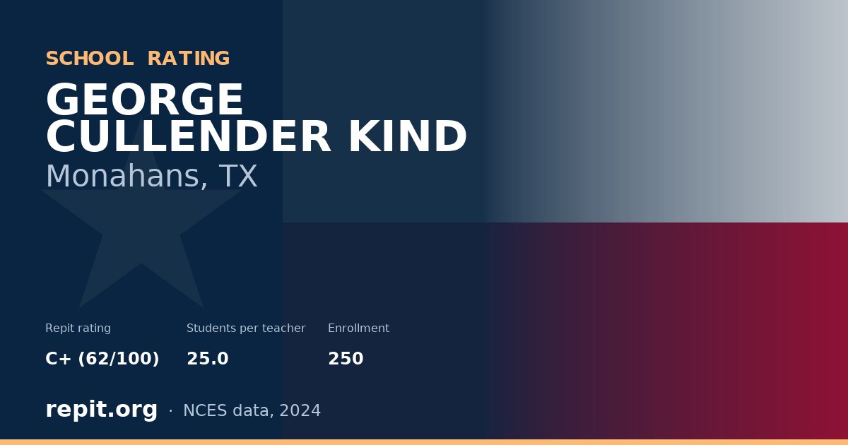 GEORGE CULLENDER KIND, Monahans, TX — Repit school rating C+ (62/100)