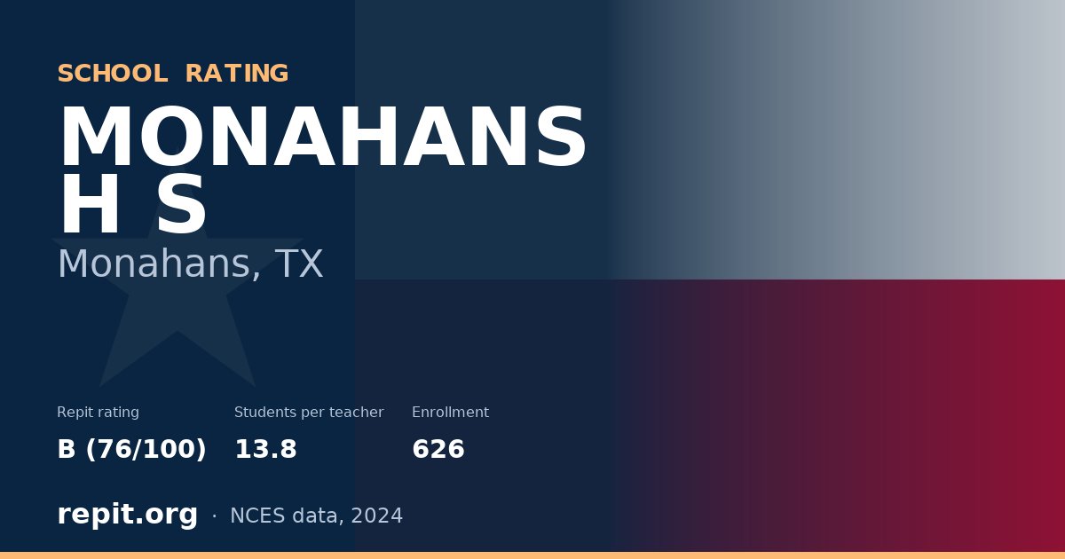MONAHANS H S, Monahans, TX — Repit school rating B (76/100)