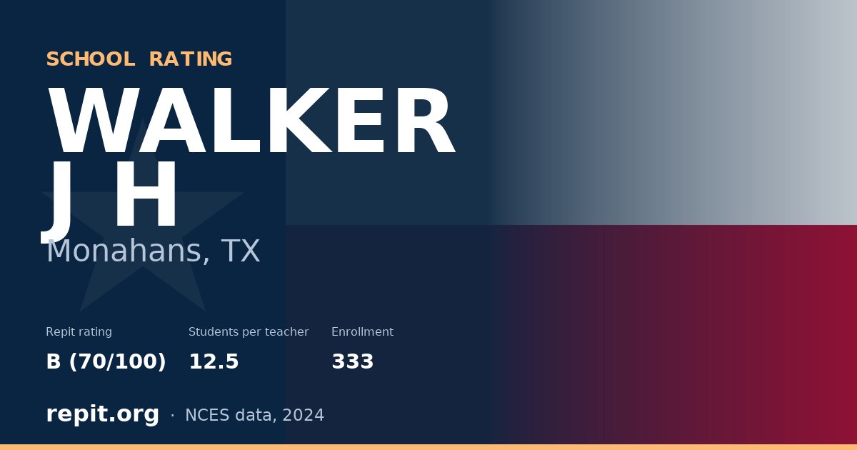 WALKER J H, Monahans, TX — Repit school rating B (70/100)