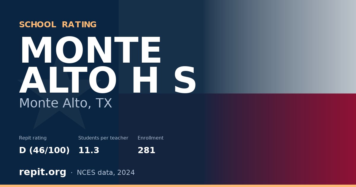 MONTE ALTO H S, Monte Alto, TX — Repit school rating D (46/100)