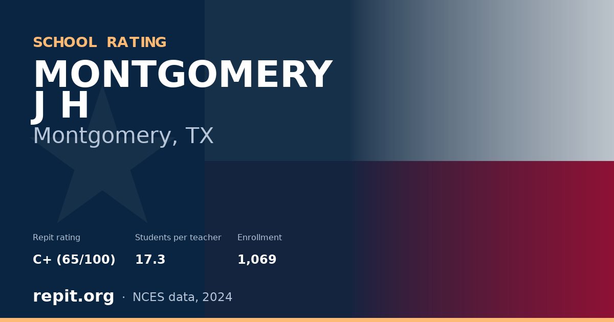 MONTGOMERY J H, Montgomery, TX — Repit school rating C+ (65/100)