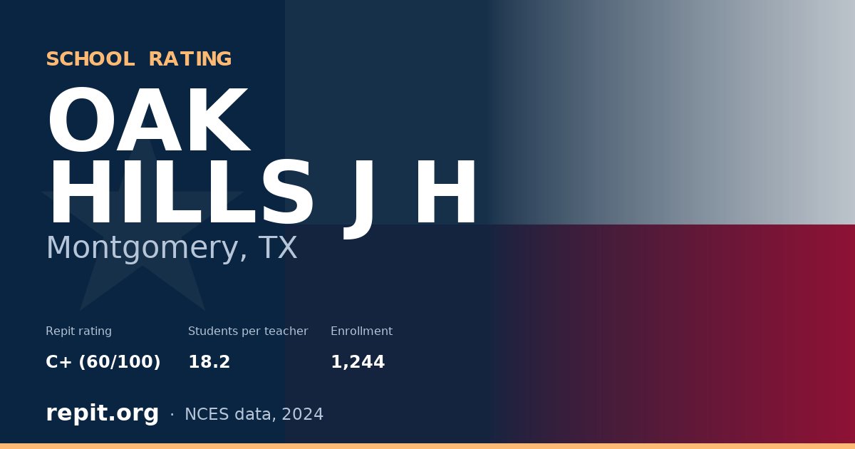 OAK HILLS J H, Montgomery, TX — Repit school rating C+ (60/100)