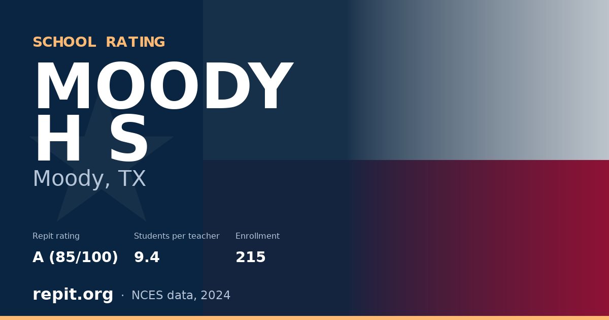 MOODY H S, Moody, TX — Repit school rating A (85/100)