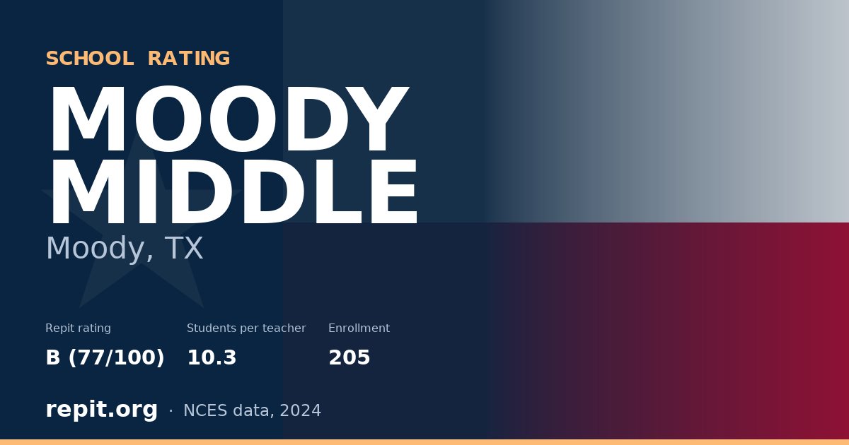 MOODY MIDDLE, Moody, TX — Repit school rating B (77/100)