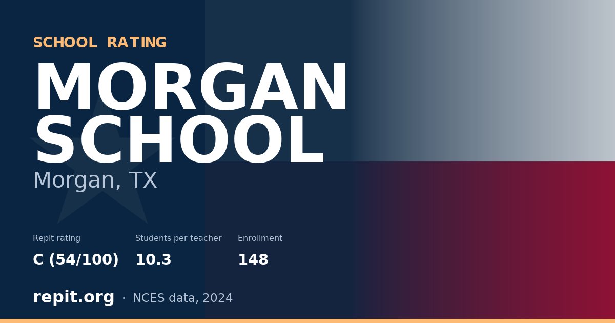 MORGAN SCHOOL, Morgan, TX — Repit school rating C (54/100)