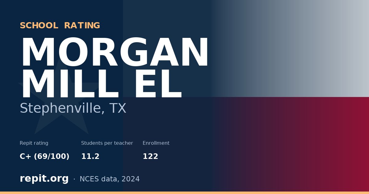 MORGAN MILL EL, Stephenville, TX — Repit school rating C+ (69/100)