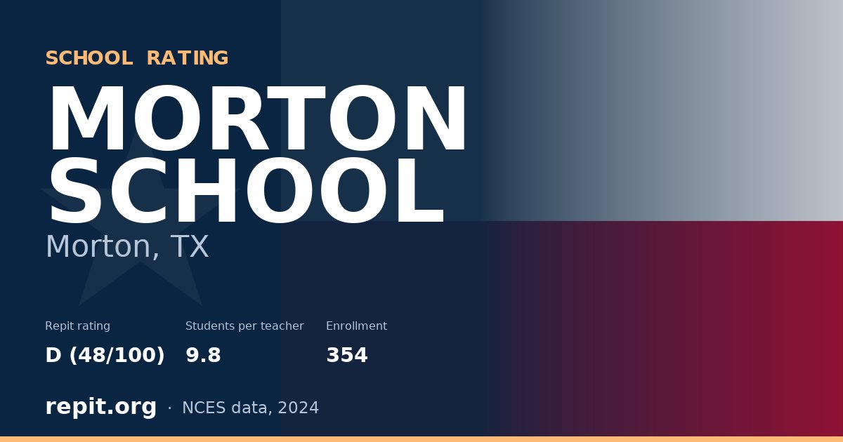 MORTON SCHOOL, Morton, TX — Repit school rating D (48/100)