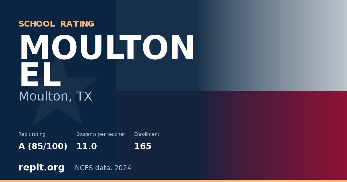 MOULTON EL, Moulton, TX — Repit school rating A (85/100)