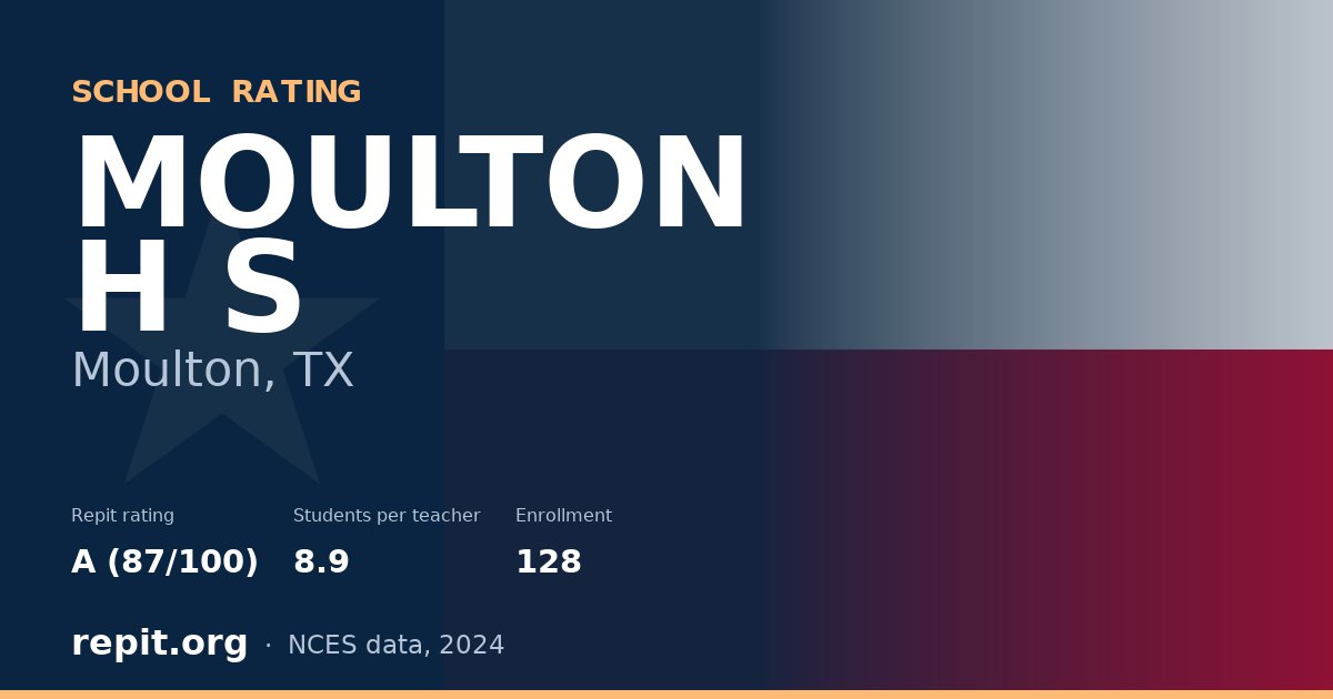 MOULTON H S, Moulton, TX — Repit school rating A (87/100)