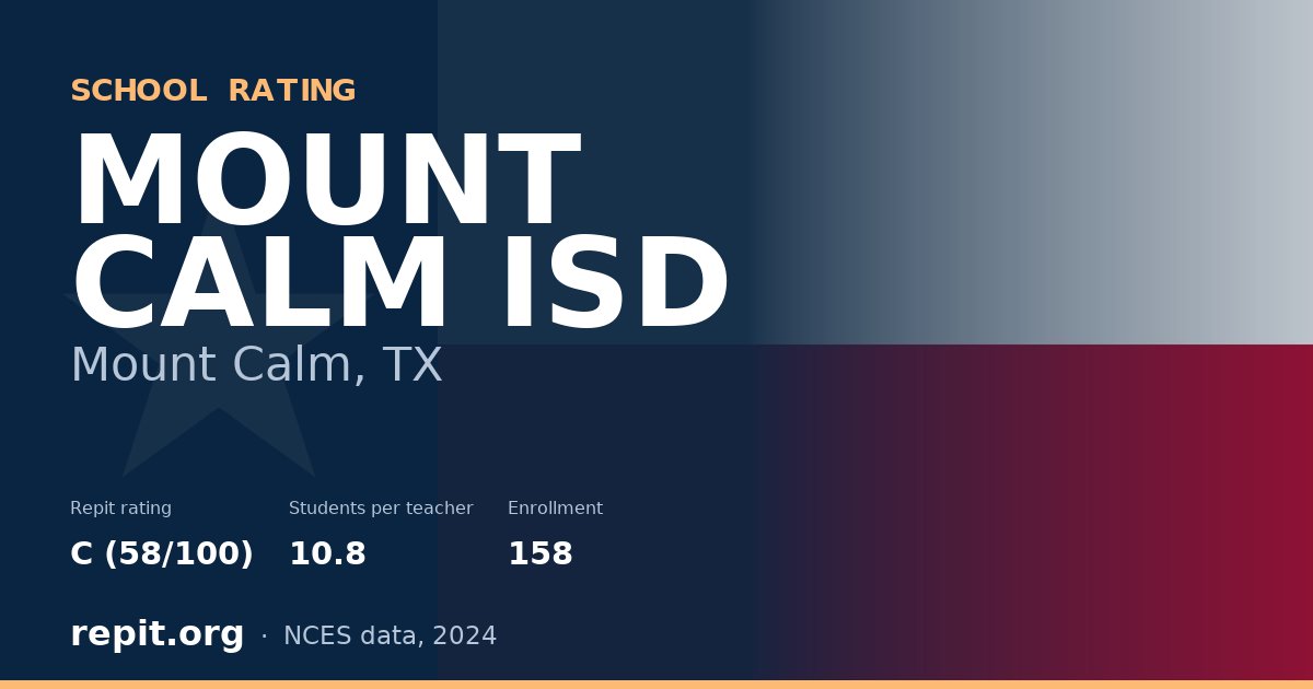 MOUNT CALM ISD, Mount Calm, TX — Repit school rating C (58/100)