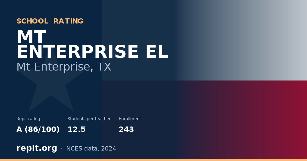 MT ENTERPRISE EL, Mt Enterprise, TX — Repit school rating A (86/100)