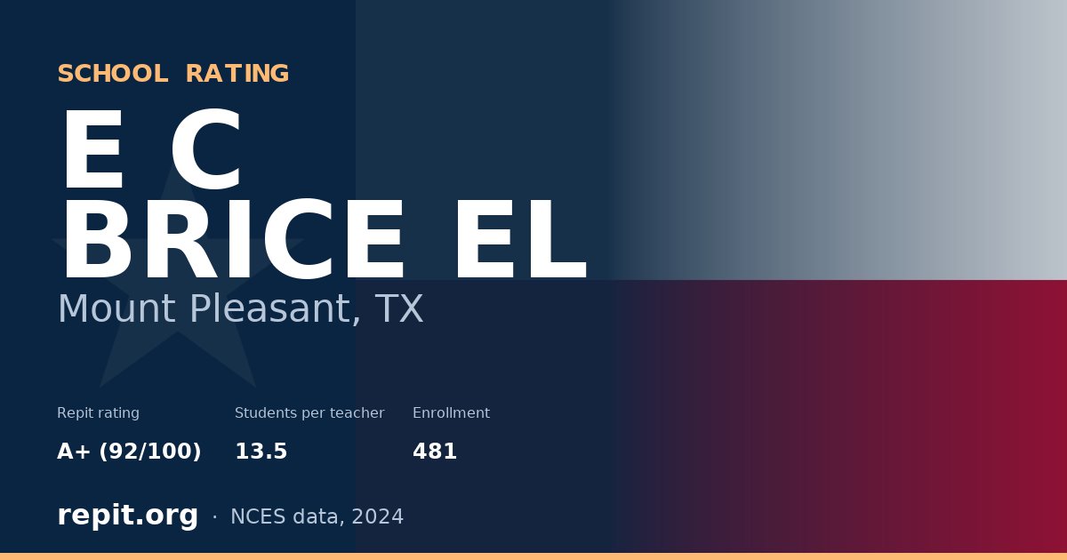 E C BRICE EL, Mount Pleasant, TX — Repit school rating A+ (92/100)