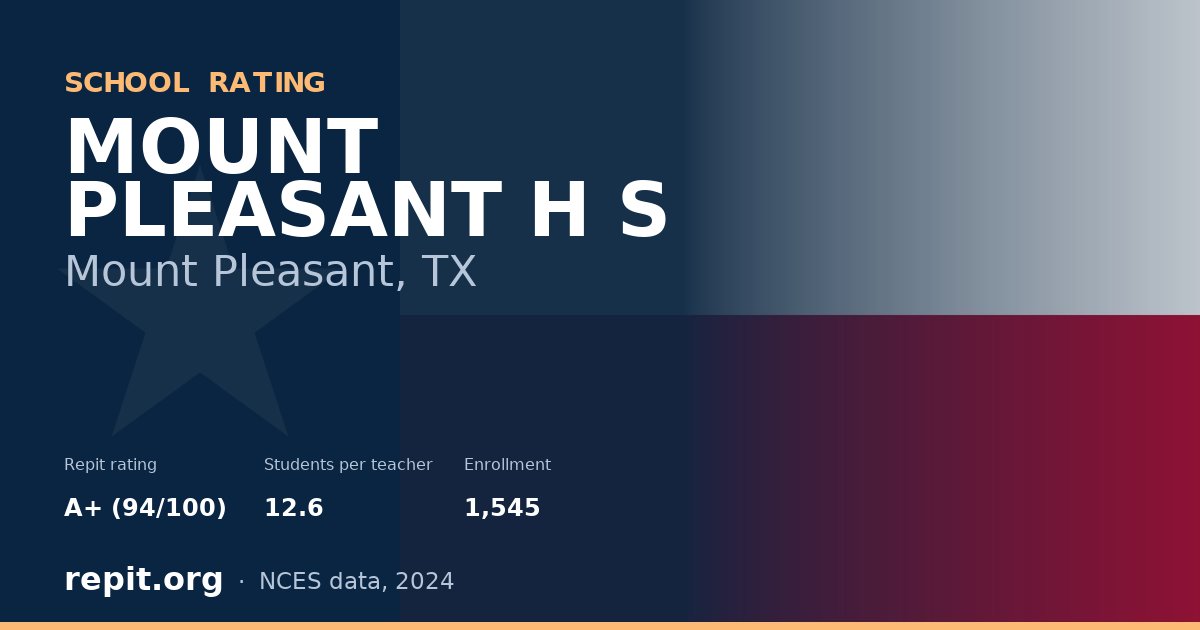 MOUNT PLEASANT H S, Mount Pleasant, TX — Repit school rating A+ (94/100)