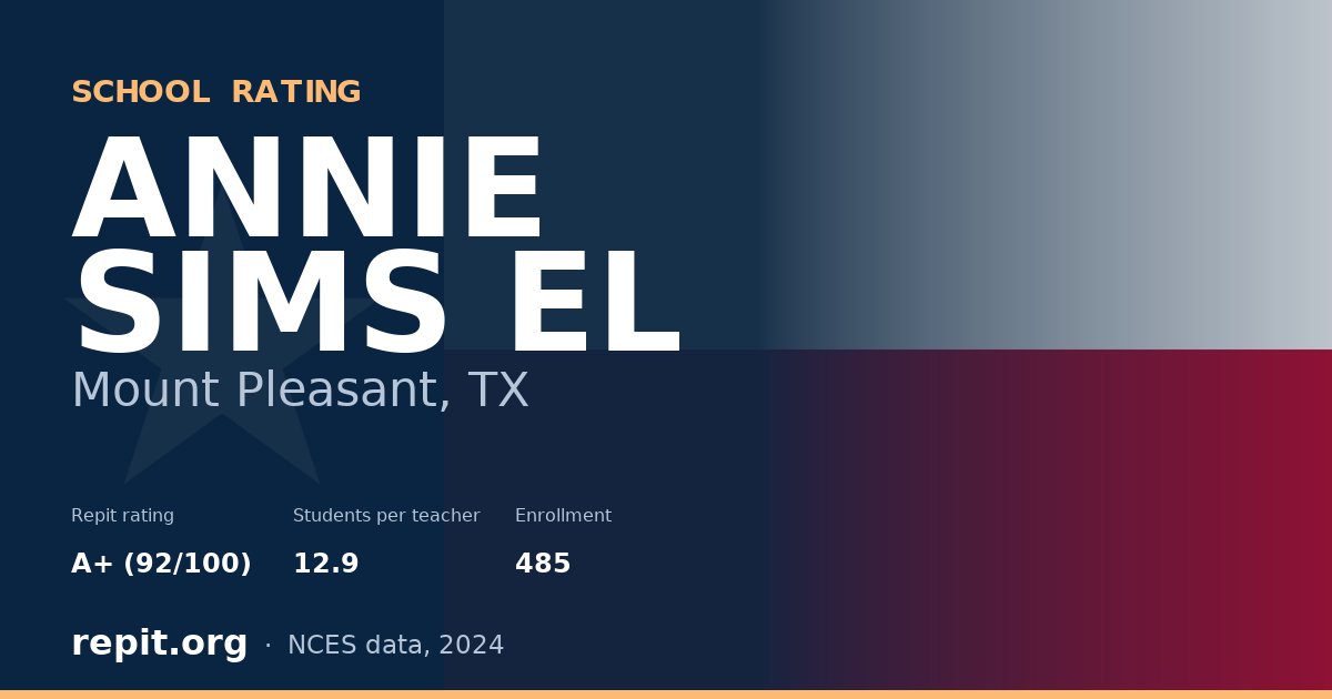 ANNIE SIMS EL, Mount Pleasant, TX — Repit school rating A+ (92/100)