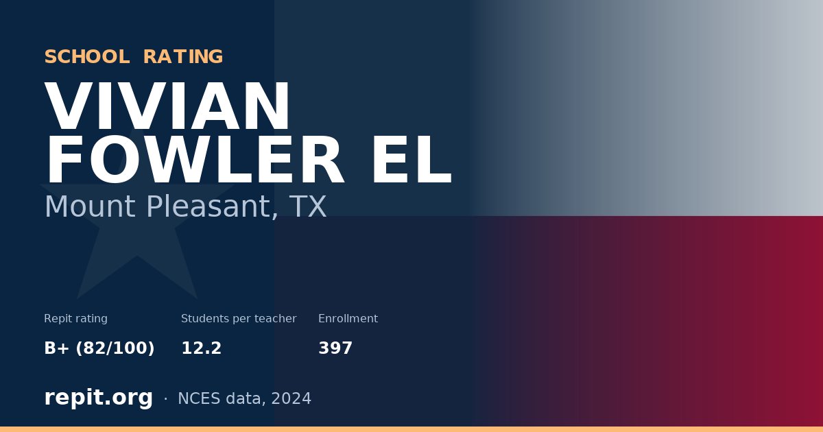 VIVIAN FOWLER EL, Mount Pleasant, TX — Repit school rating B+ (82/100)
