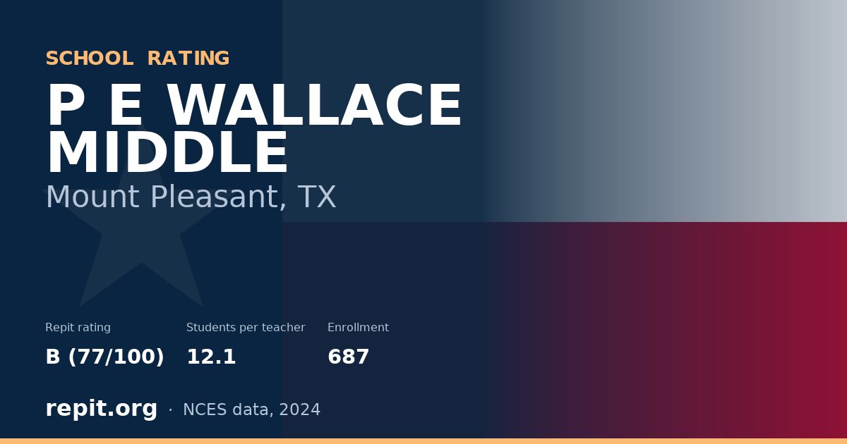 P E WALLACE MIDDLE, Mount Pleasant, TX — Repit school rating B (77/100)