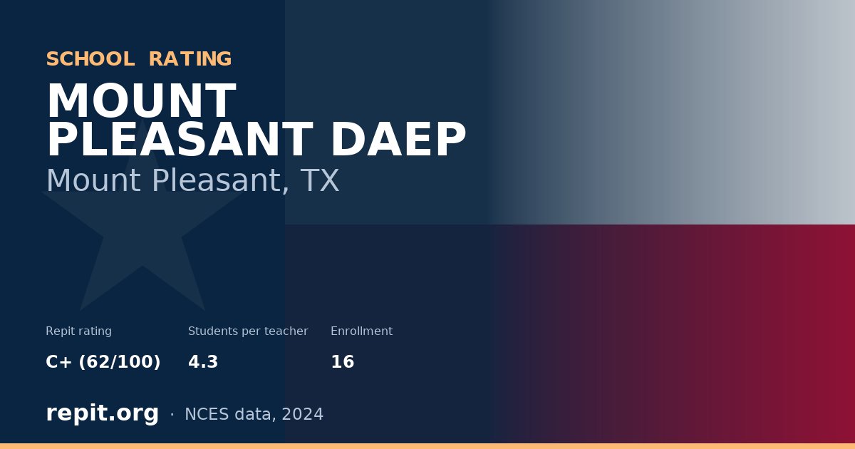 MOUNT PLEASANT DAEP, Mount Pleasant, TX — Repit school rating C+ (62/100)