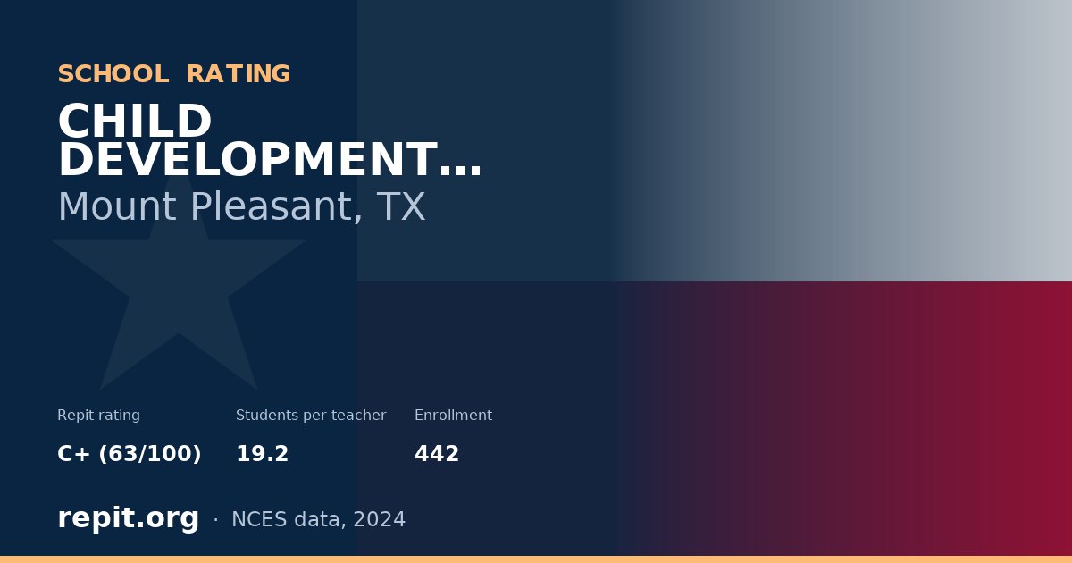 CHILD DEVELOPMENT CENTER, Mount Pleasant, TX — Repit school rating C+ (63/100)