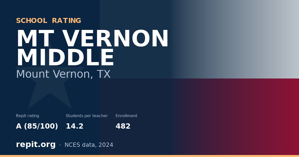 MT VERNON MIDDLE, Mount Vernon, TX — Repit school rating A (85/100)