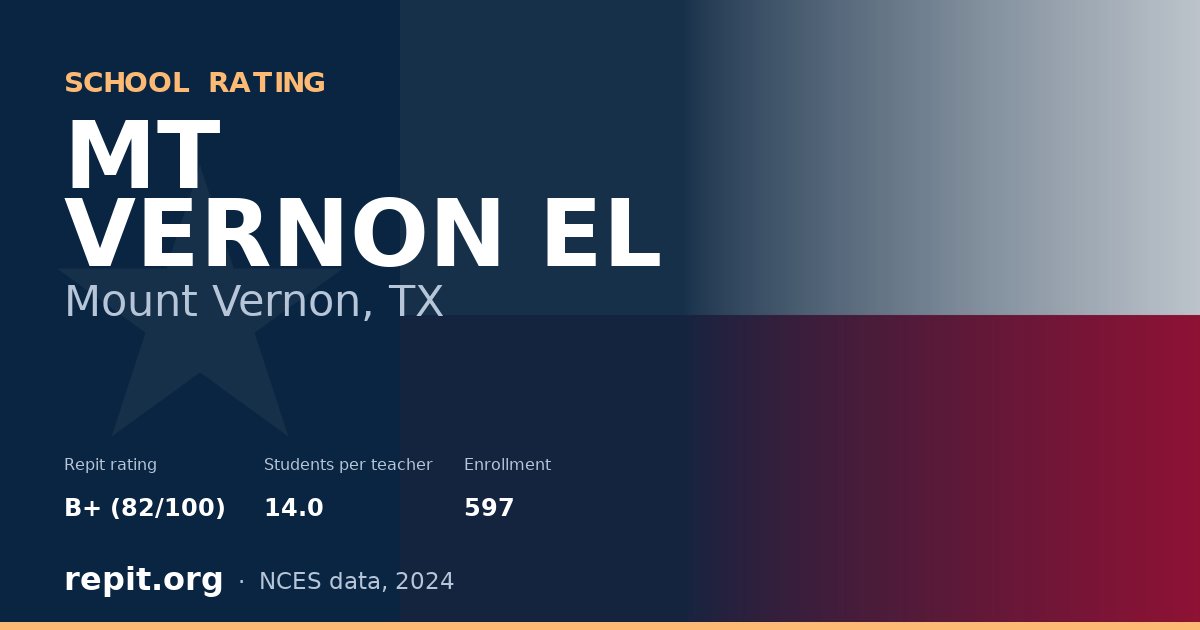 MT VERNON EL, Mount Vernon, TX — Repit school rating B+ (82/100)