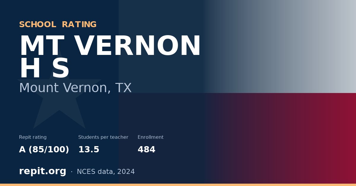 MT VERNON H S, Mount Vernon, TX — Repit school rating A (85/100)