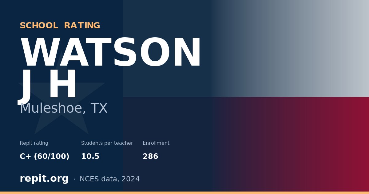 WATSON J H, Muleshoe, TX — Repit school rating C+ (60/100)