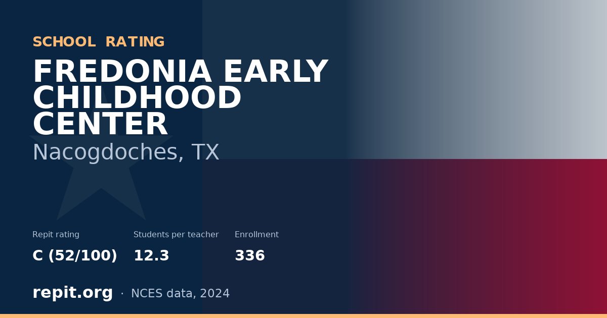 FREDONIA EARLY CHILDHOOD CENTER, Nacogdoches, TX — Repit school rating C (52/100)