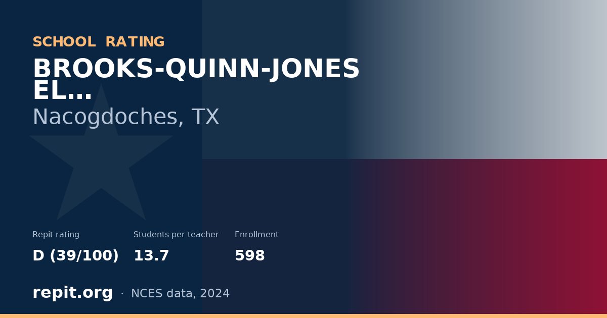 BROOKS-QUINN-JONES EL, Nacogdoches, TX — Repit school rating D (39/100)