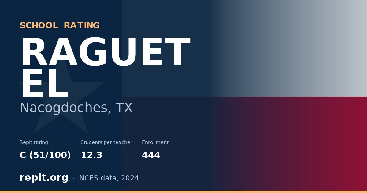 RAGUET EL, Nacogdoches, TX — Repit school rating C (51/100)