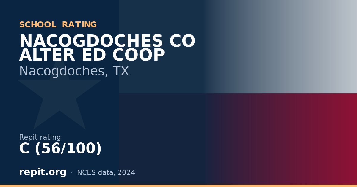 NACOGDOCHES CO ALTER ED COOP, Nacogdoches, TX — Repit school rating C (56/100)