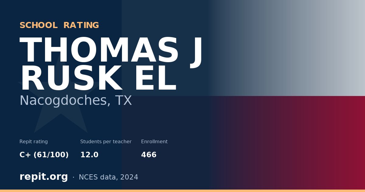 THOMAS J RUSK EL, Nacogdoches, TX — Repit school rating C+ (61/100)