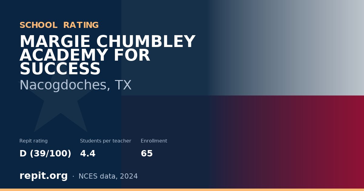 MARGIE CHUMBLEY ACADEMY FOR SUCCESS, Nacogdoches, TX — Repit school rating D (39/100)