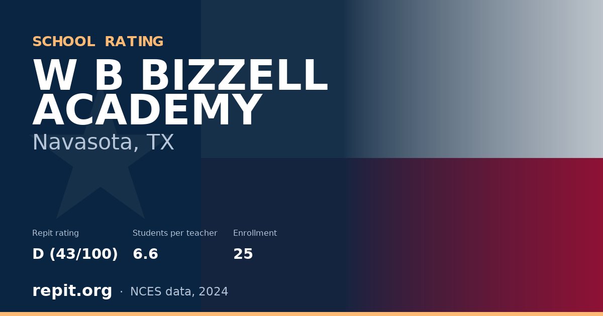 W B BIZZELL ACADEMY, Navasota, TX — Repit school rating D (43/100)