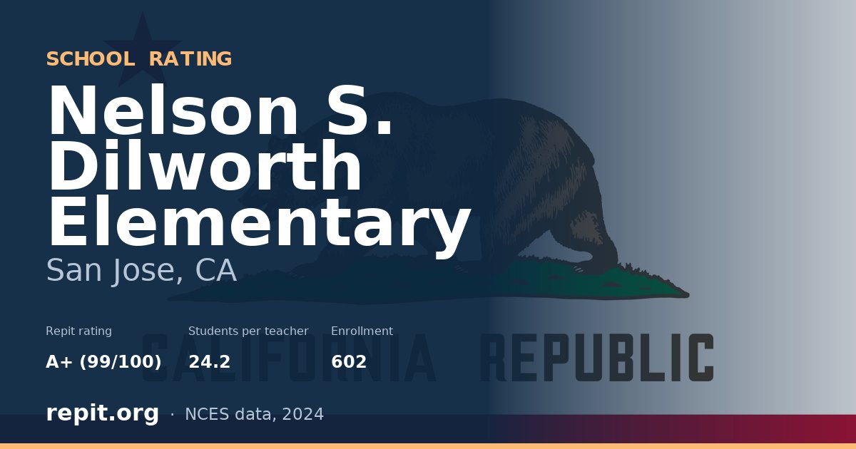Nelson S. Dilworth Elementary, San Jose, CA — Repit school rating A+ (99/100)