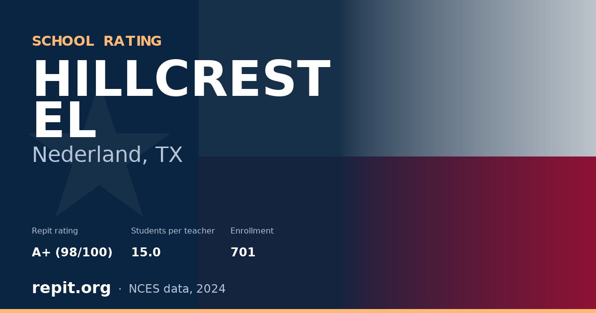 HILLCREST EL, Nederland, TX — Repit school rating A+ (98/100)