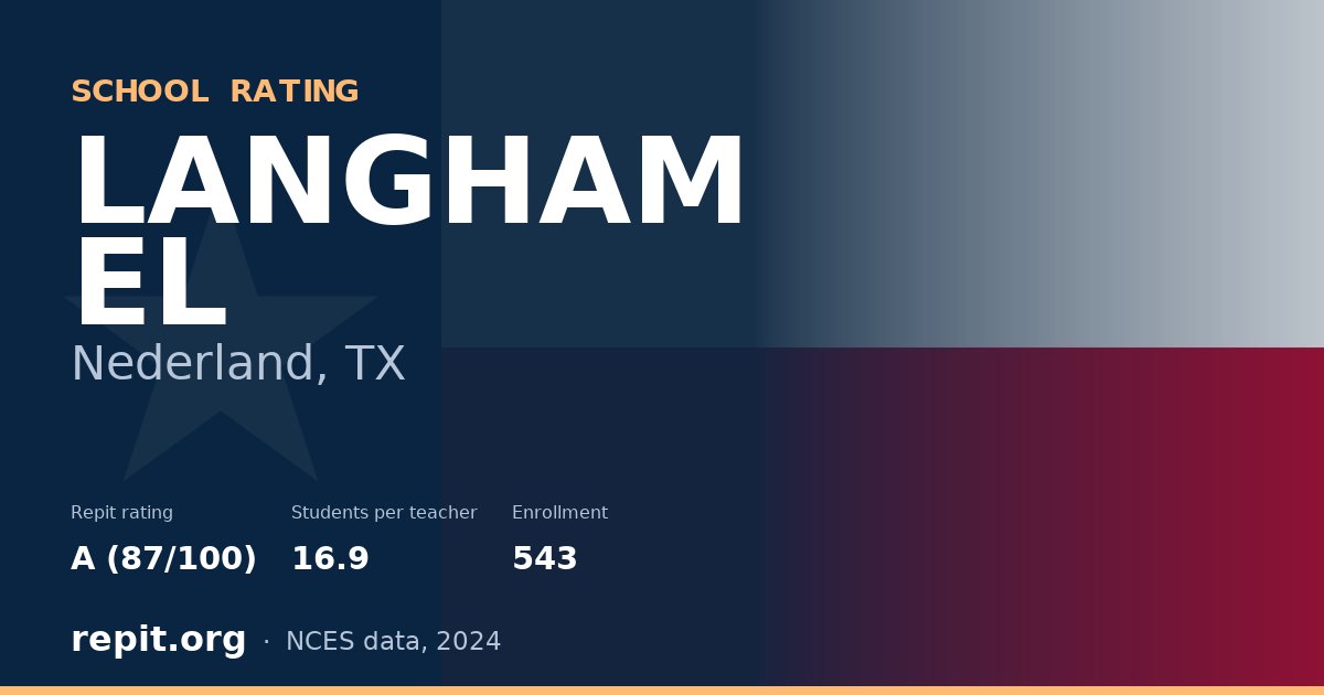 LANGHAM EL, Nederland, TX — Repit school rating A (87/100)