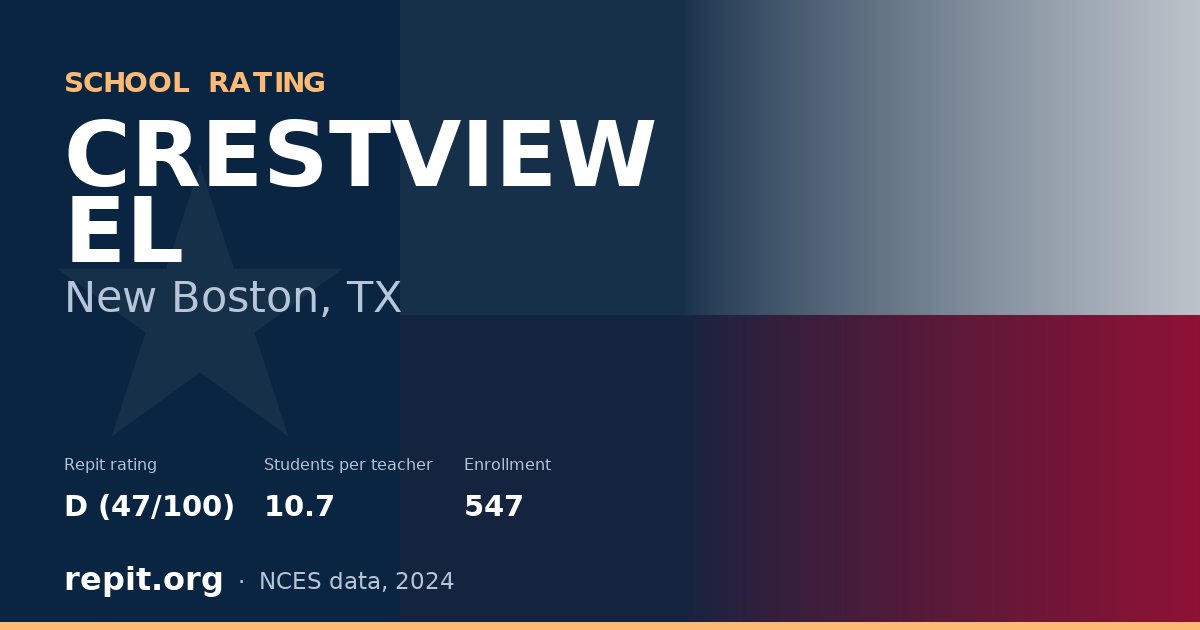 CRESTVIEW EL, New Boston, TX — Repit school rating D (47/100)