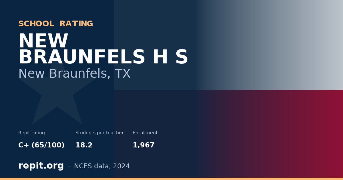 NEW BRAUNFELS H S, New Braunfels, TX — Repit school rating C+ (65/100)