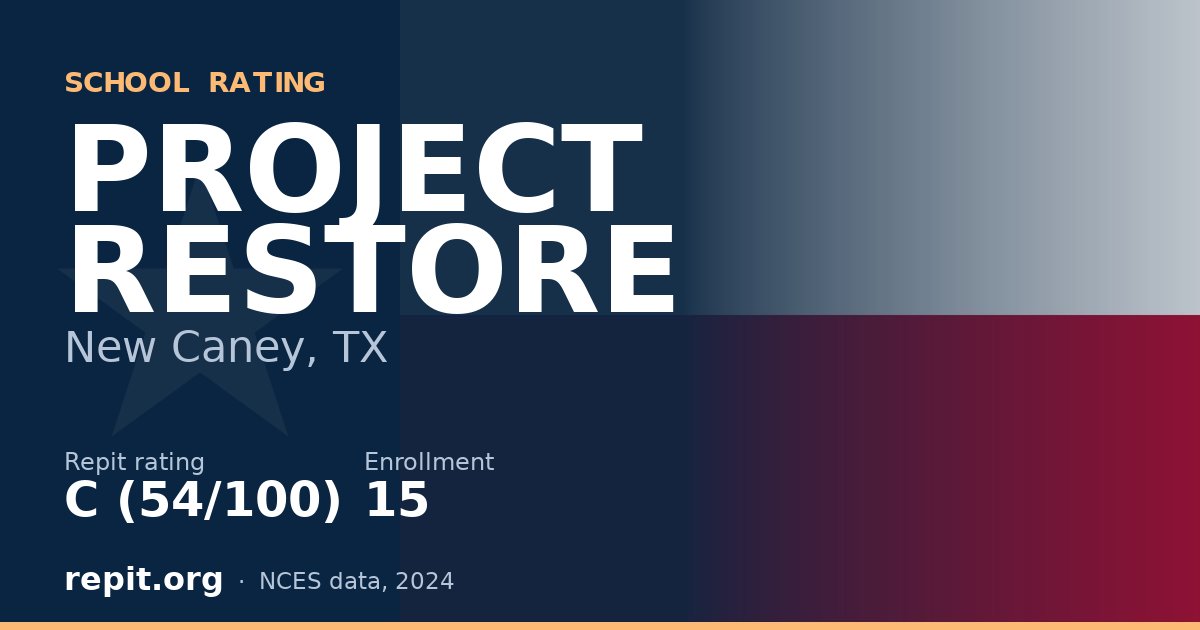 PROJECT RESTORE, New Caney, TX — Repit school rating C (54/100)