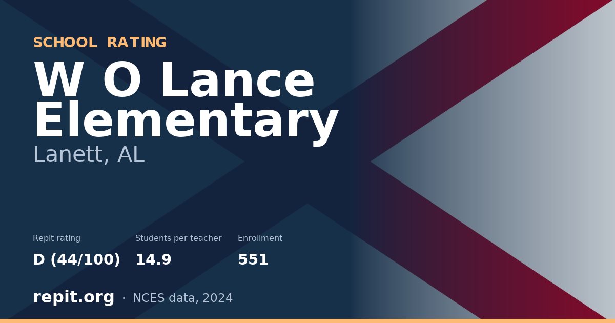W O Lance Elementary, Lanett, AL — Repit school rating D (44/100)