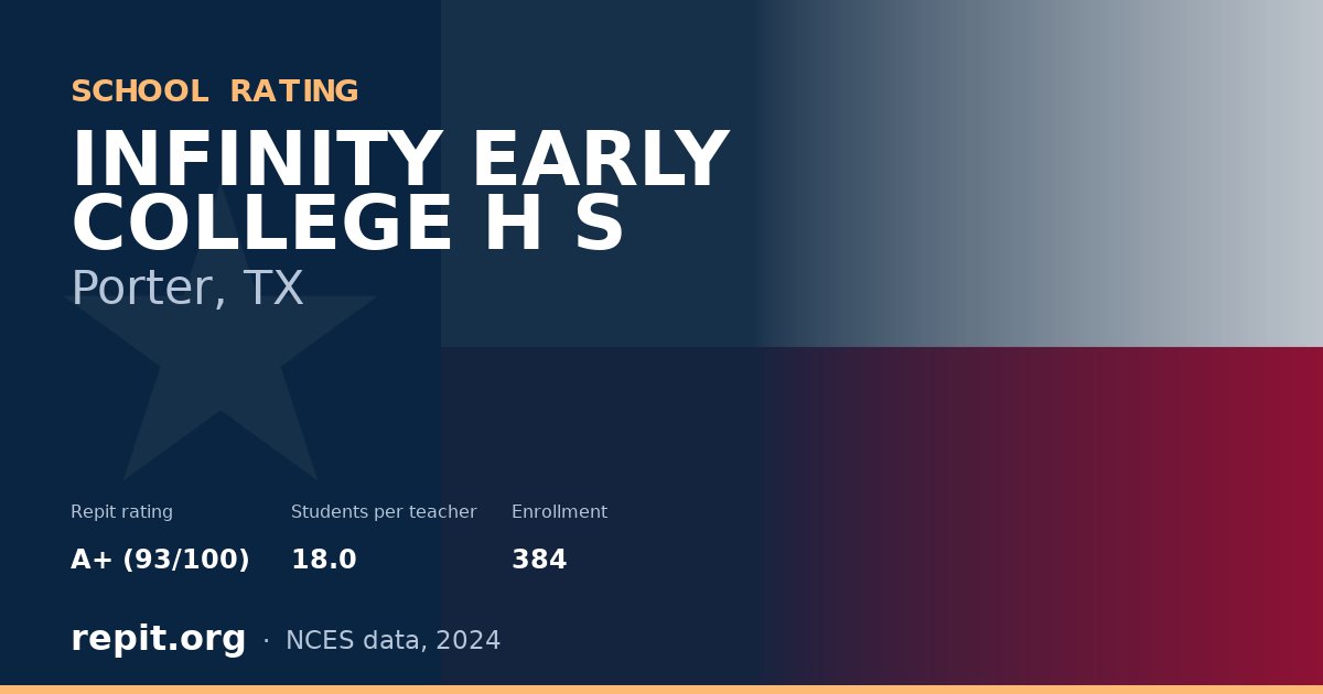 INFINITY EARLY COLLEGE H S, Porter, TX — Repit school rating A+ (93/100)