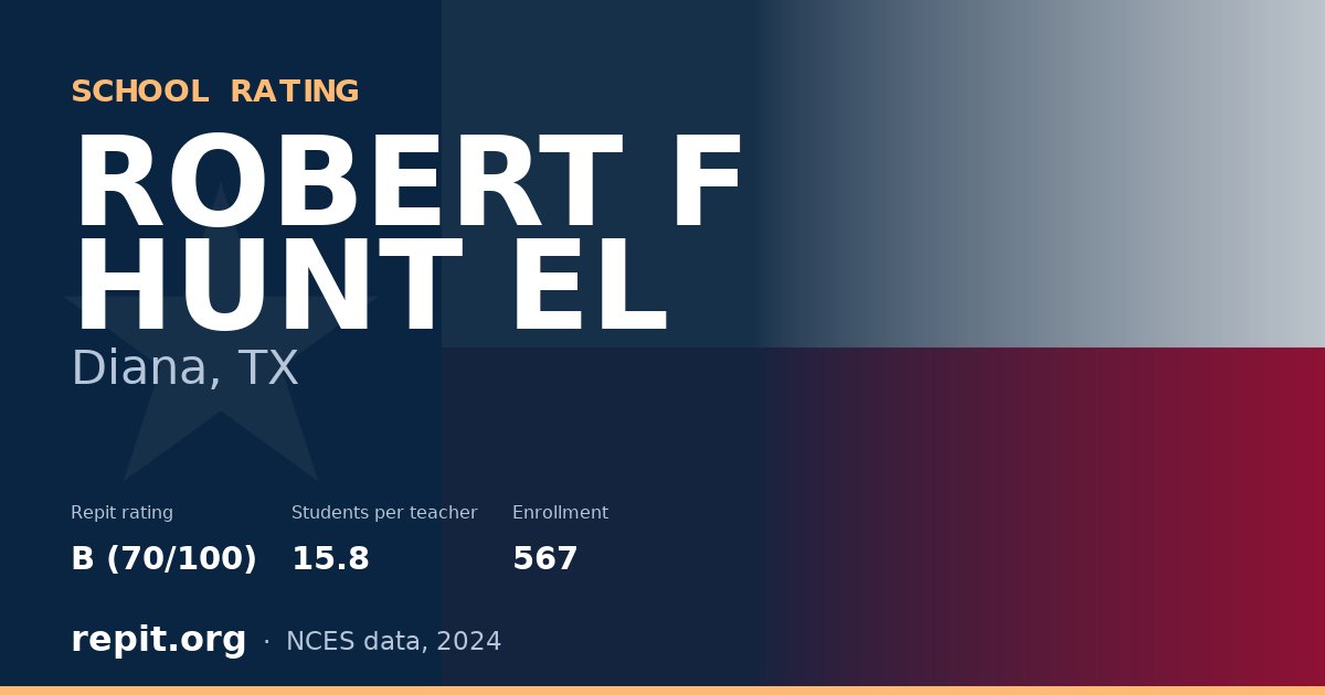 ROBERT F HUNT EL, Diana, TX — Repit school rating B (70/100)