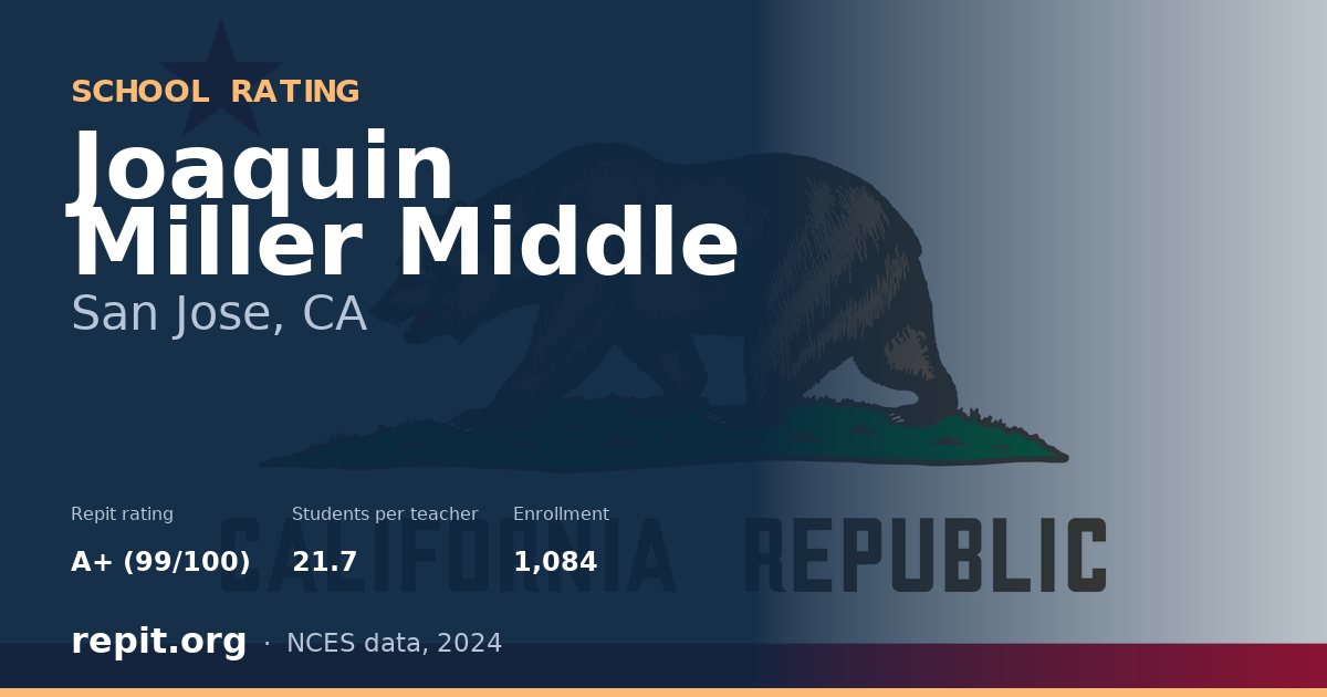 Joaquin Miller Middle, San Jose, CA — Repit school rating A+ (99/100)