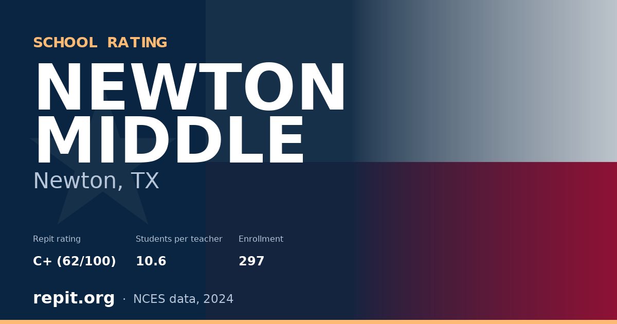 NEWTON MIDDLE, Newton, TX — Repit school rating C+ (62/100)