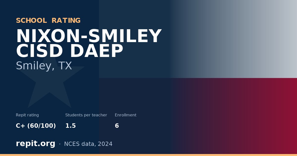 NIXON-SMILEY CISD DAEP, Smiley, TX — Repit school rating C+ (60/100)