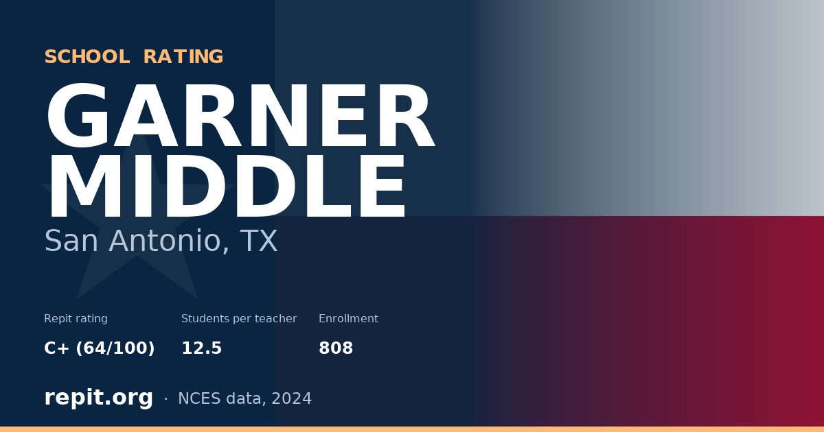 GARNER MIDDLE, San Antonio, TX — Repit school rating C+ (64/100)