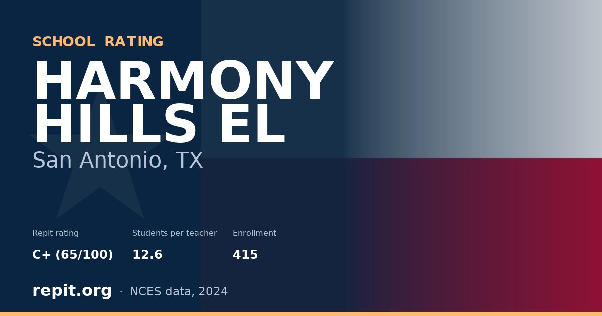 HARMONY HILLS EL, San Antonio, TX — Repit school rating C+ (65/100)