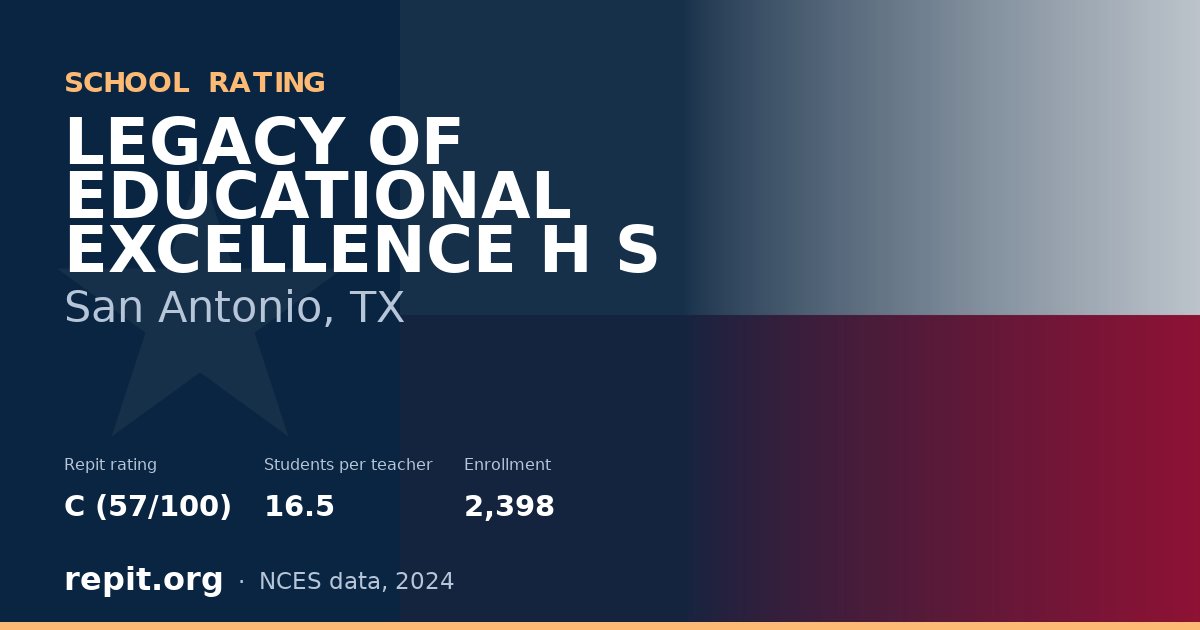 LEGACY OF EDUCATIONAL EXCELLENCE H S, San Antonio, TX — Repit school rating C (57/100)
